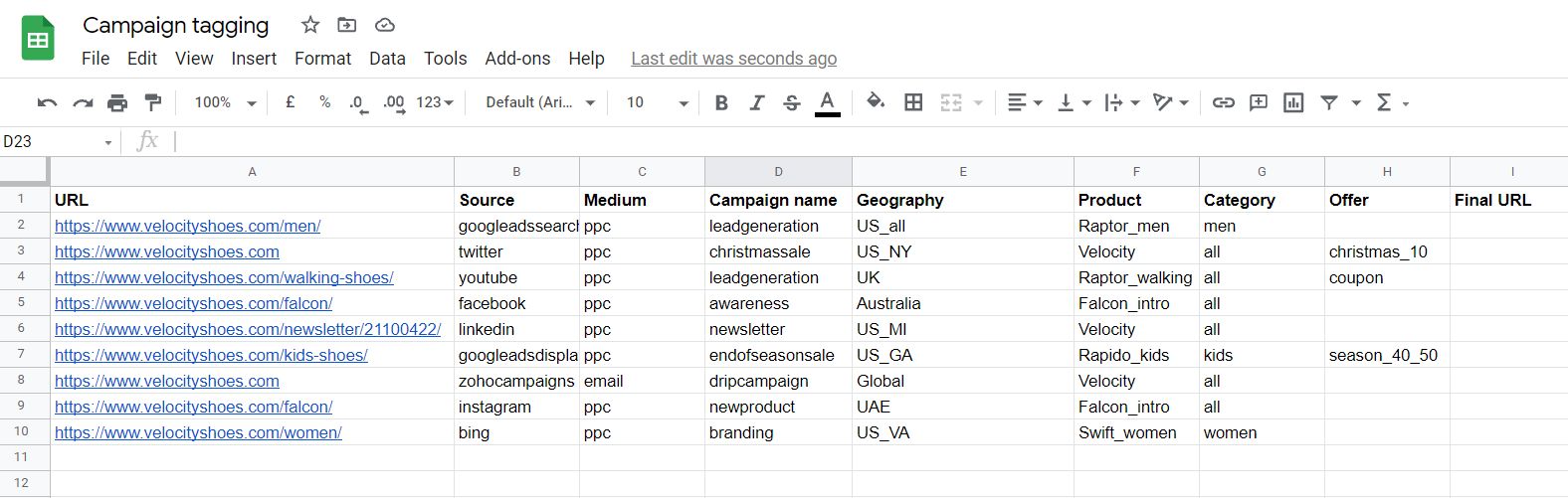 Campaign parameters populated